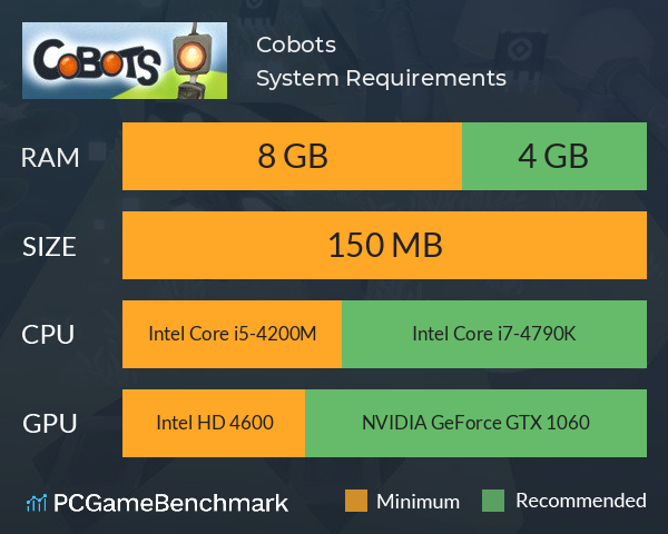 Cobots System Requirements PC Graph - Can I Run Cobots Cobots System Requirements PC Graph - Can I Run Cobots