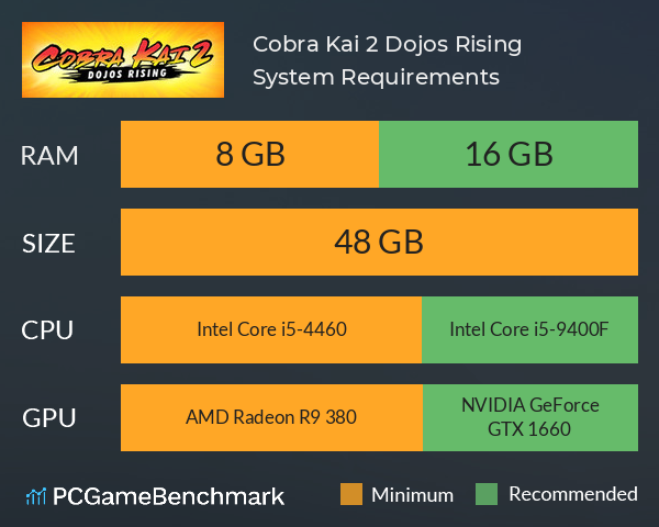 Cobra Kai 2: Dojos Rising System Requirements PC Graph - Can I Run Cobra Kai 2: Dojos Rising
