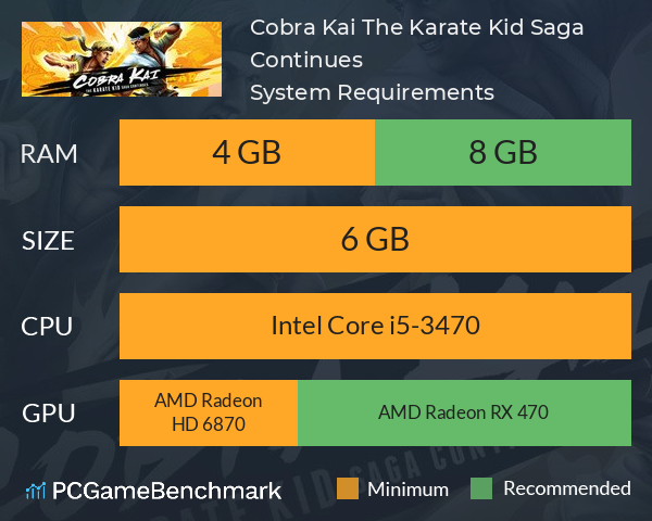 Cobra Kai: The Karate Kid Saga Continues System Requirements PC Graph - Can I Run Cobra Kai: The Karate Kid Saga Continues