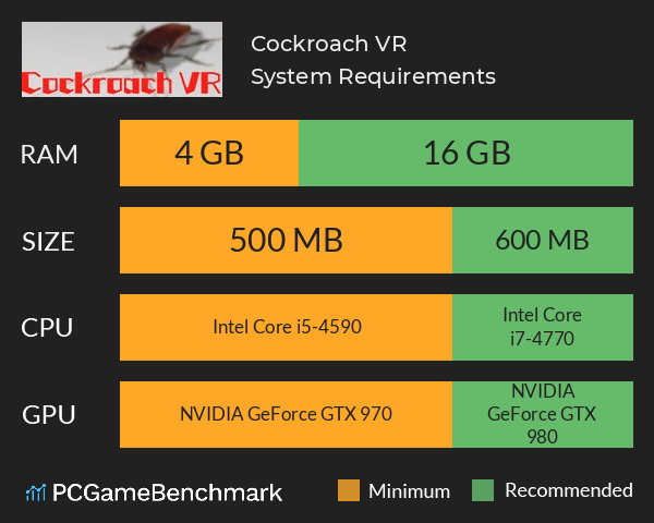Cockroach VR System Requirements PC Graph - Can I Run Cockroach VR Cockroach VR System Requirements PC Graph - Can I Run Cockroach VR