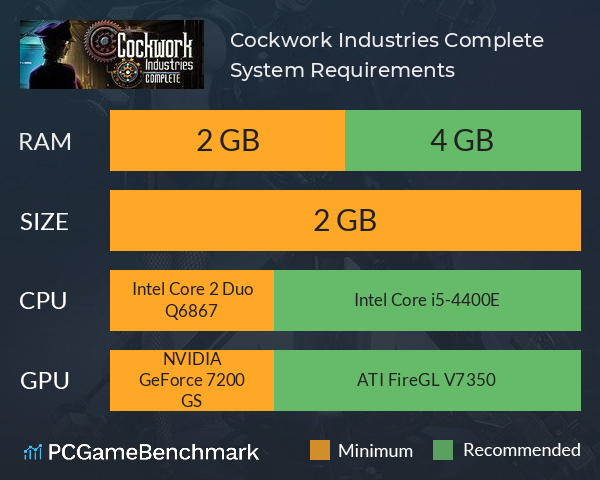 Cockwork Industries Complete System Requirements PC Graph - Can I Run Cockwork Industries Complete