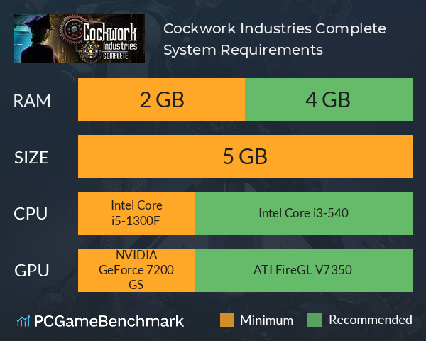 Cockwork Industries Complete System Requirements PC Graph - Can I Run Cockwork Industries Complete