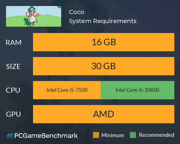 Coco System Requirements PC Graph - Can I Run Coco Coco System Requirements PC Graph - Can I Run Coco