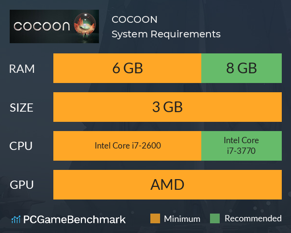 COCOON System Requirements PC Graph - Can I Run COCOON