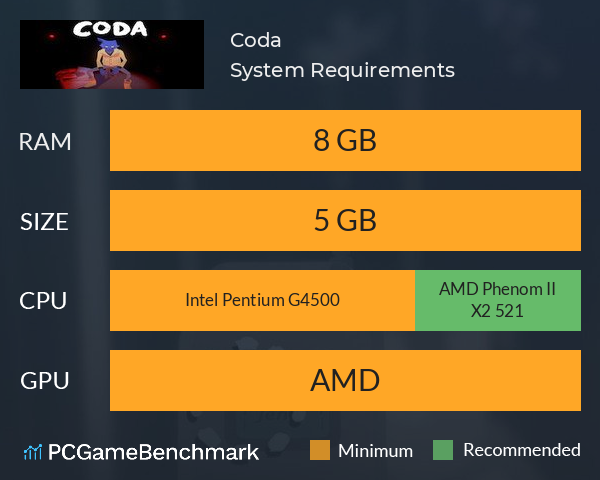 Coda System Requirements PC Graph - Can I Run Coda Coda System Requirements PC Graph - Can I Run Coda