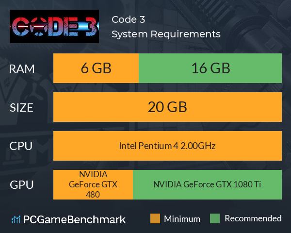 Code 3 System Requirements PC Graph - Can I Run Code 3 Code 3 System Requirements PC Graph - Can I Run Code 3