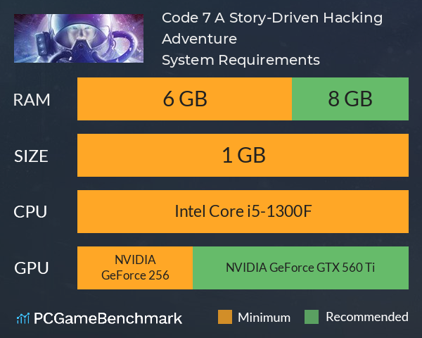 Code 7: A Story-Driven Hacking Adventure System Requirements PC Graph - Can I Run Code 7: A Story-Driven Hacking Adventure Code 7: A Story-Driven Hacking Adventure System Requirements PC Graph - Can I Run Code 7: A Story-Driven Hacking Adventure