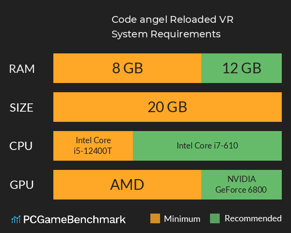 Code angel Reloaded VR System Requirements PC Graph - Can I Run Code angel Reloaded VR Code angel Reloaded VR System Requirements PC Graph - Can I Run Code angel Reloaded VR