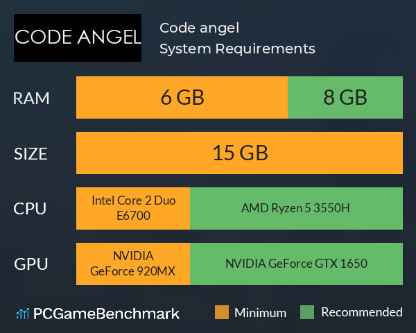 Code angel System Requirements PC Graph - Can I Run Code angel Code angel System Requirements PC Graph - Can I Run Code angel