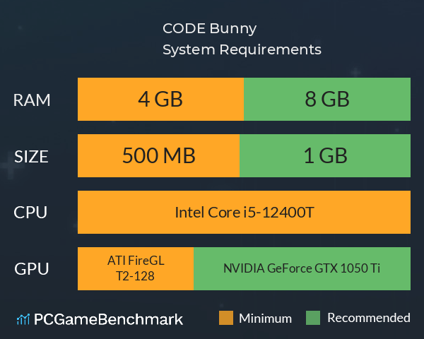 CODE Bunny System Requirements PC Graph - Can I Run CODE Bunny CODE Bunny System Requirements PC Graph - Can I Run CODE Bunny