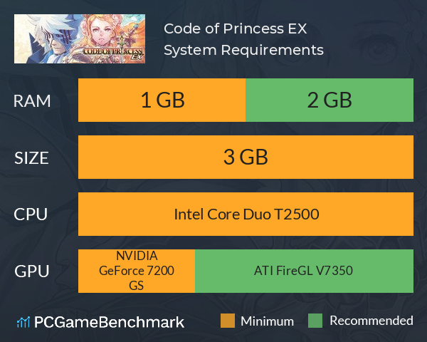 Code of Princess EX System Requirements PC Graph - Can I Run Code of Princess EX