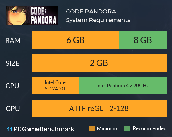 CODE: PANDORA System Requirements PC Graph - Can I Run CODE: PANDORA