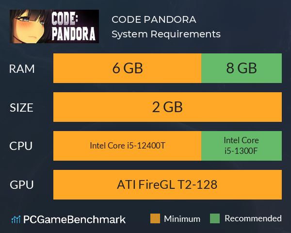 CODE: PANDORA System Requirements PC Graph - Can I Run CODE: PANDORA