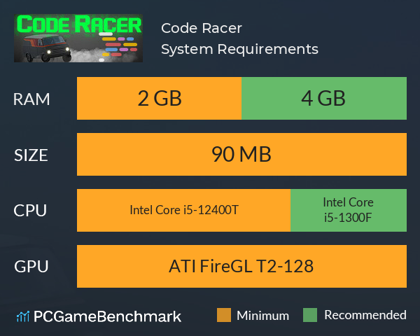 Code Racer System Requirements PC Graph - Can I Run Code Racer