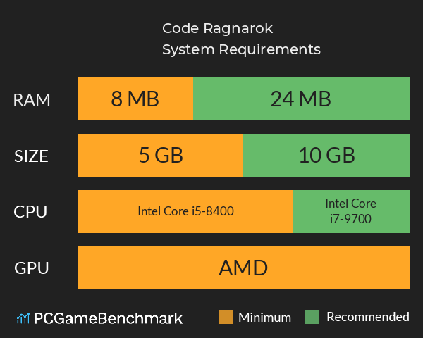 Code Ragnarok System Requirements PC Graph - Can I Run Code Ragnarok Code Ragnarok System Requirements PC Graph - Can I Run Code Ragnarok