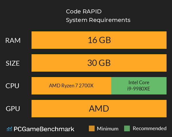 Code RAPID System Requirements PC Graph - Can I Run Code RAPID Code RAPID System Requirements PC Graph - Can I Run Code RAPID