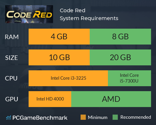 Code Red System Requirements PC Graph - Can I Run Code Red Code Red System Requirements PC Graph - Can I Run Code Red