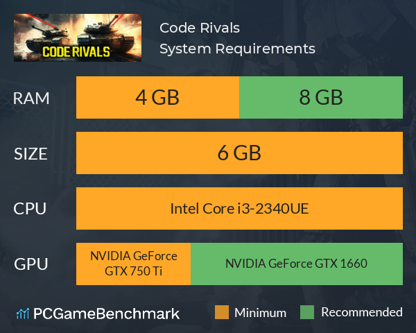 Code Rivals System Requirements PC Graph - Can I Run Code Rivals Code Rivals System Requirements PC Graph - Can I Run Code Rivals