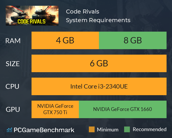 Code Rivals System Requirements PC Graph - Can I Run Code Rivals