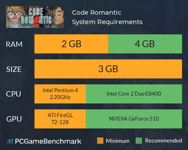 Code Romantic System Requirements PC Graph - Can I Run Code Romantic Code Romantic System Requirements PC Graph - Can I Run Code Romantic