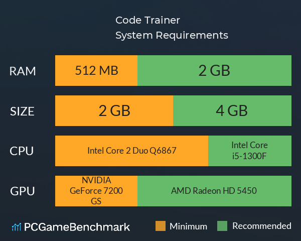 Code Trainer System Requirements PC Graph - Can I Run Code Trainer Code Trainer System Requirements PC Graph - Can I Run Code Trainer