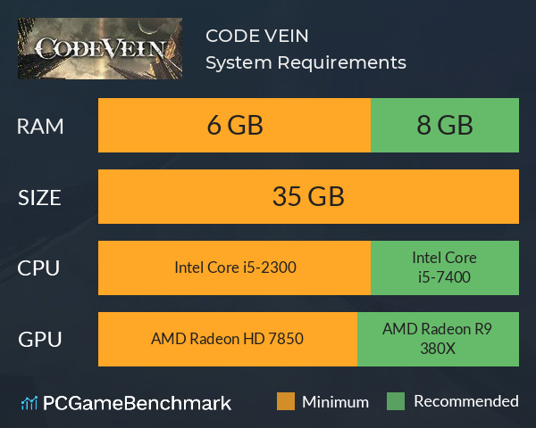 CODE VEIN System Requirements PC Graph - Can I Run CODE VEIN