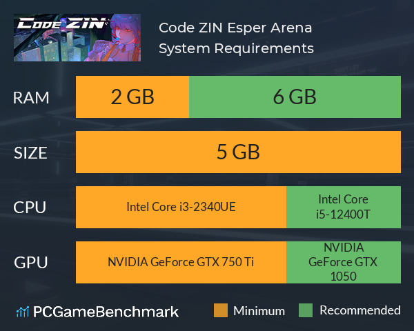 Code ZIN: Esper Arena System Requirements PC Graph - Can I Run Code ZIN: Esper Arena