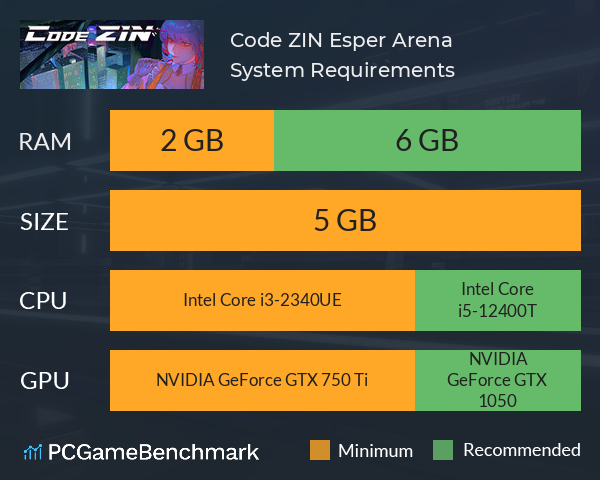 Code ZIN: Esper Arena System Requirements PC Graph - Can I Run Code ZIN: Esper Arena Code ZIN: Esper Arena System Requirements PC Graph - Can I Run Code ZIN: Esper Arena