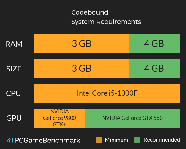 Codebound System Requirements PC Graph - Can I Run Codebound Codebound System Requirements PC Graph - Can I Run Codebound