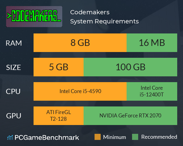 Codemakers! System Requirements PC Graph - Can I Run Codemakers! Codemakers! System Requirements PC Graph - Can I Run Codemakers!