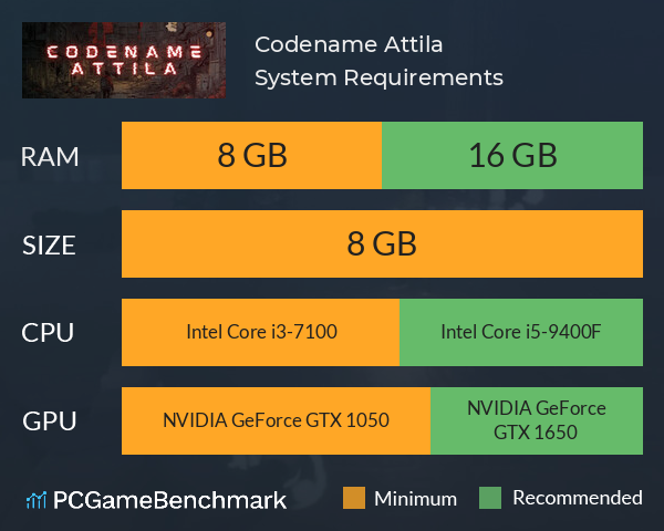 Codename Attila System Requirements PC Graph - Can I Run Codename Attila