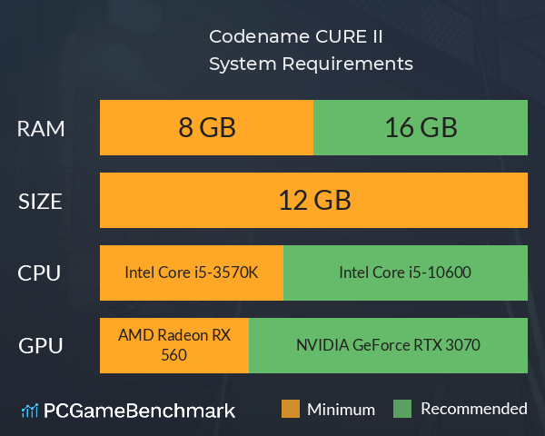 Codename CURE II System Requirements PC Graph - Can I Run Codename CURE II Codename CURE II System Requirements PC Graph - Can I Run Codename CURE II