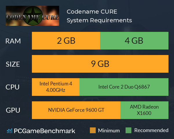 Codename CURE System Requirements PC Graph - Can I Run Codename CURE