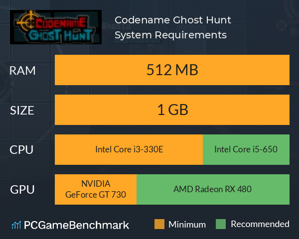 Codename Ghost Hunt System Requirements PC Graph - Can I Run Codename Ghost Hunt Codename Ghost Hunt System Requirements PC Graph - Can I Run Codename Ghost Hunt