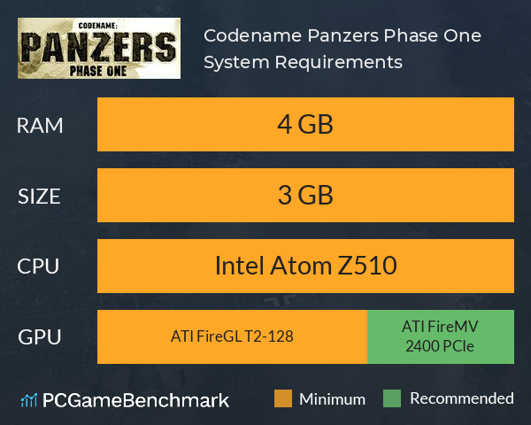 Codename: Panzers, Phase One System Requirements PC Graph - Can I Run Codename: Panzers, Phase One