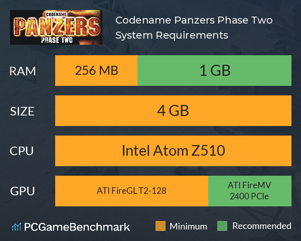 Codename: Panzers, Phase Two System Requirements PC Graph - Can I Run Codename: Panzers, Phase Two