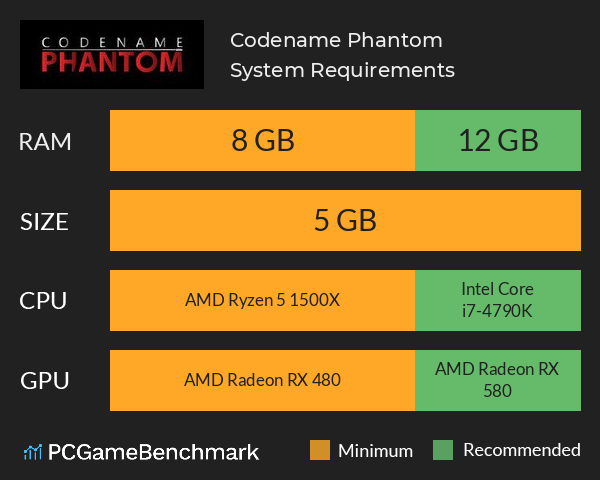 Codename: Phantom System Requirements PC Graph - Can I Run Codename: Phantom