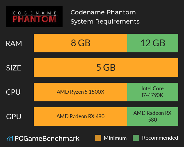 Codename: Phantom System Requirements PC Graph - Can I Run Codename: Phantom Codename: Phantom System Requirements PC Graph - Can I Run Codename: Phantom