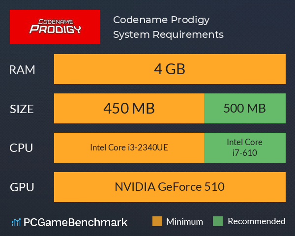 Codename Prodigy System Requirements PC Graph - Can I Run Codename Prodigy Codename Prodigy System Requirements PC Graph - Can I Run Codename Prodigy