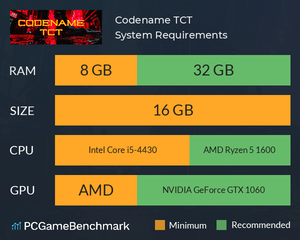 Codename TCT System Requirements PC Graph - Can I Run Codename TCT Codename TCT System Requirements PC Graph - Can I Run Codename TCT