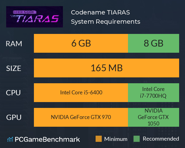 Codename: TIARAS System Requirements PC Graph - Can I Run Codename: TIARAS