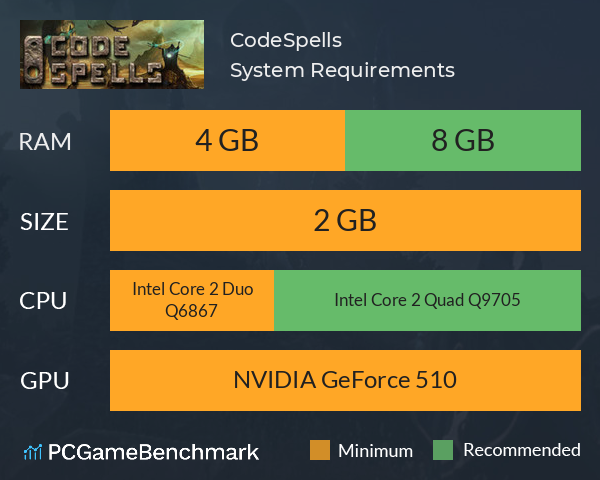 CodeSpells System Requirements PC Graph - Can I Run CodeSpells