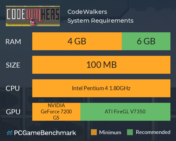 CodeWalkers System Requirements PC Graph - Can I Run CodeWalkers
