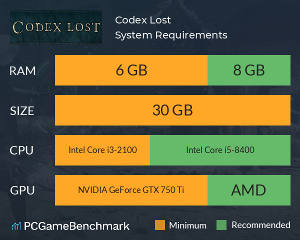 Codex Lost System Requirements PC Graph - Can I Run Codex Lost