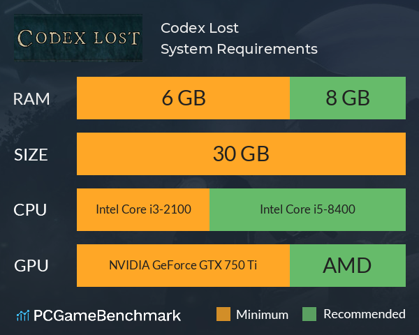 Codex Lost System Requirements PC Graph - Can I Run Codex Lost