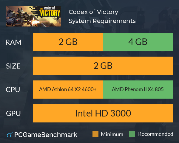 Codex of Victory System Requirements PC Graph - Can I Run Codex of Victory