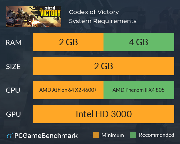 Codex of Victory System Requirements PC Graph - Can I Run Codex of Victory Codex of Victory System Requirements PC Graph - Can I Run Codex of Victory