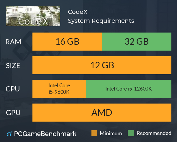 CodeX System Requirements PC Graph - Can I Run CodeX CodeX System Requirements PC Graph - Can I Run CodeX