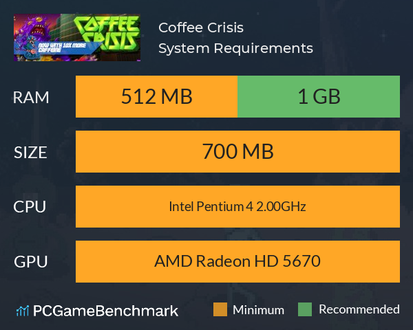 Coffee Crisis System Requirements PC Graph - Can I Run Coffee Crisis