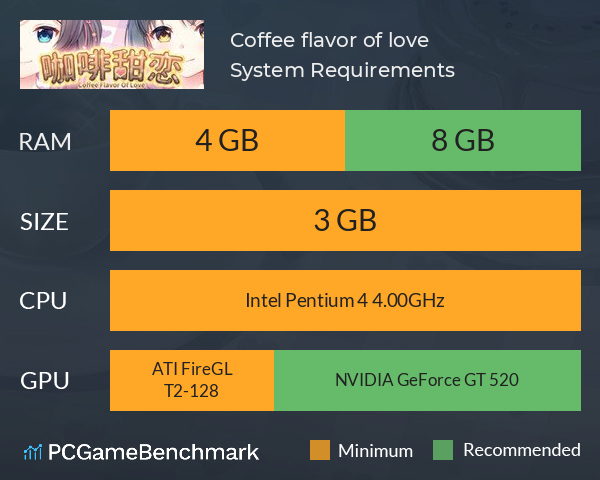 Coffee flavor of love System Requirements PC Graph - Can I Run Coffee flavor of love Coffee flavor of love System Requirements PC Graph - Can I Run Coffee flavor of love